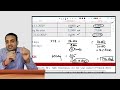 Ca inter costing fastrack batch for may 2024 attempt lecture 2 material cost part2