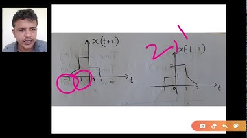 SIGNALS & SYSTEMS | TIME SHIFTING, SCALING, REVERSAL EXPLAINED WITH ANNA UNIV PROBLEM | IN ENGLISH