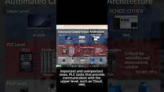 CODESYS Tutorial 8: How to Build an Industrial Dry Heat Sterilizer with akYtec PLC