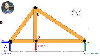 Truss Calculation Tutorial: Part 1
