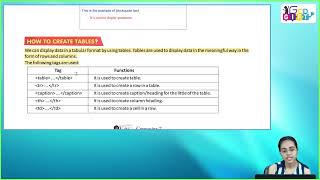 Ch 10 | Classico Books Publishing | Computer | Class 7 | Using Lisdt and Creating a Table