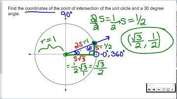 Finding an Ordered Pair on the Unit Circle (Ex. 1)