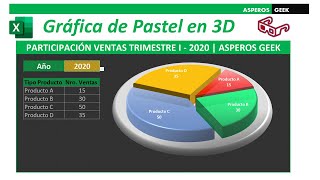 Cómo hacer un gráfico de pastel o circular con efecto 3D en Excel screenshot 1