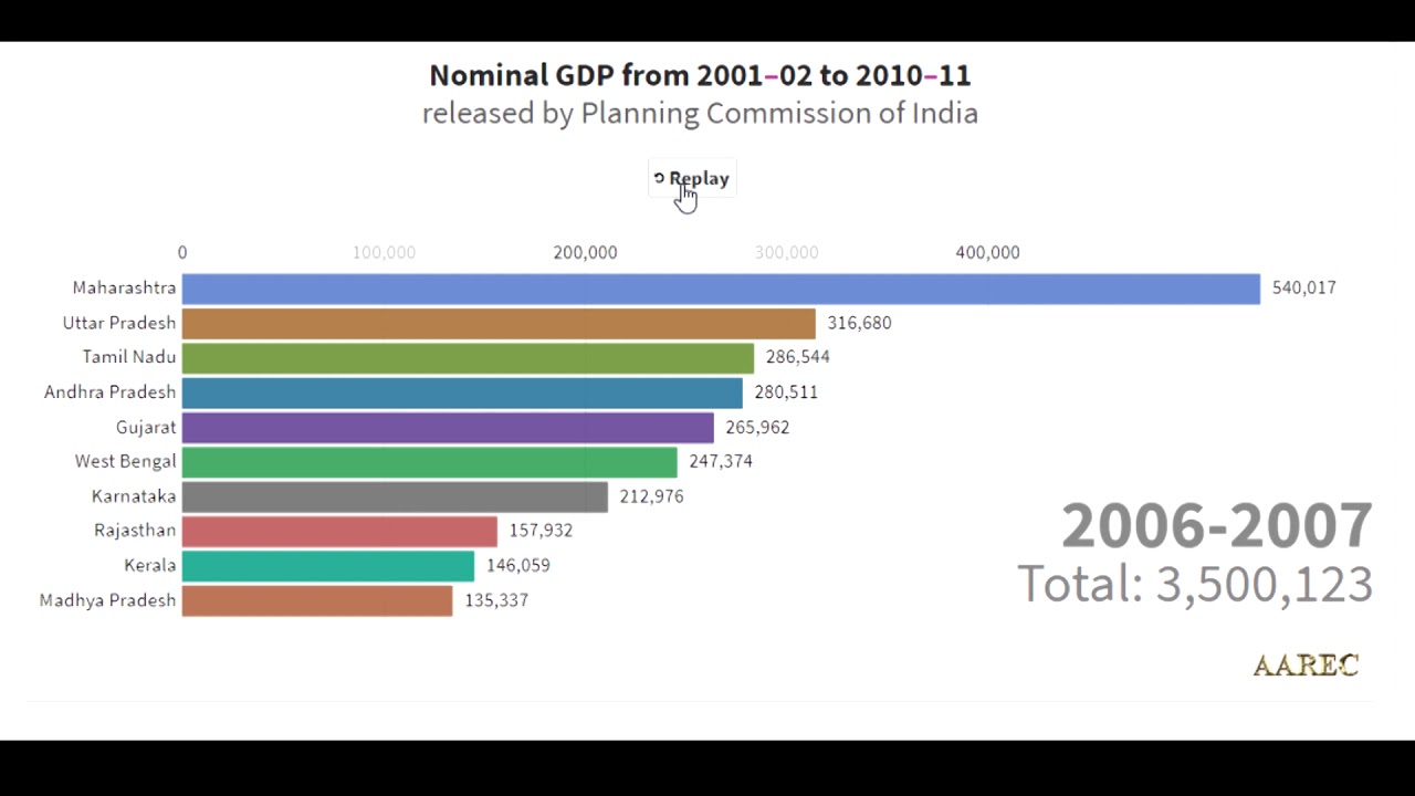 top ten indian states gdp 2001-2002 to 2010-2011 