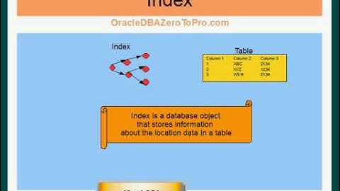 Oracle DBA - Index Segment