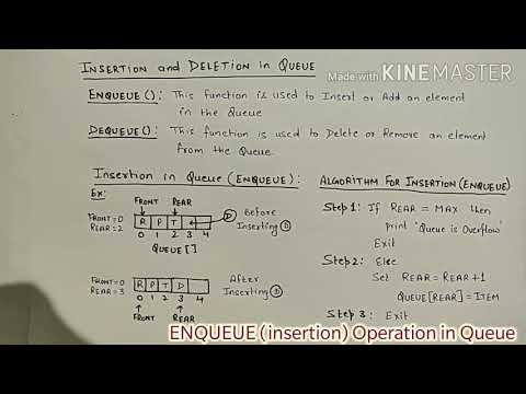 Insertion (Enqueue) operation in Queue Data Structure