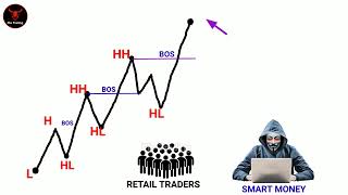 🔴 Smart money structure mapping 📈‼️ smc course part 2 in hindi ‼️ PKR 2.0 trading
