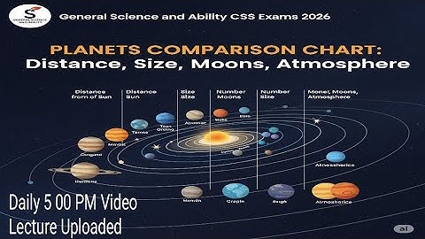 Planets Comparison Chart | Distance, Size, Moons, Atmosphere | GSA CSS PMS