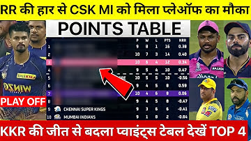 IPL 2022 Points Table देखिए KKR की जीत के बाद Points Table मे हुए खतरनाक बदलाव,MI RR ROHIT सदमे मे