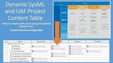 Dynamic SysML and UAF Project Content Table. How-To.