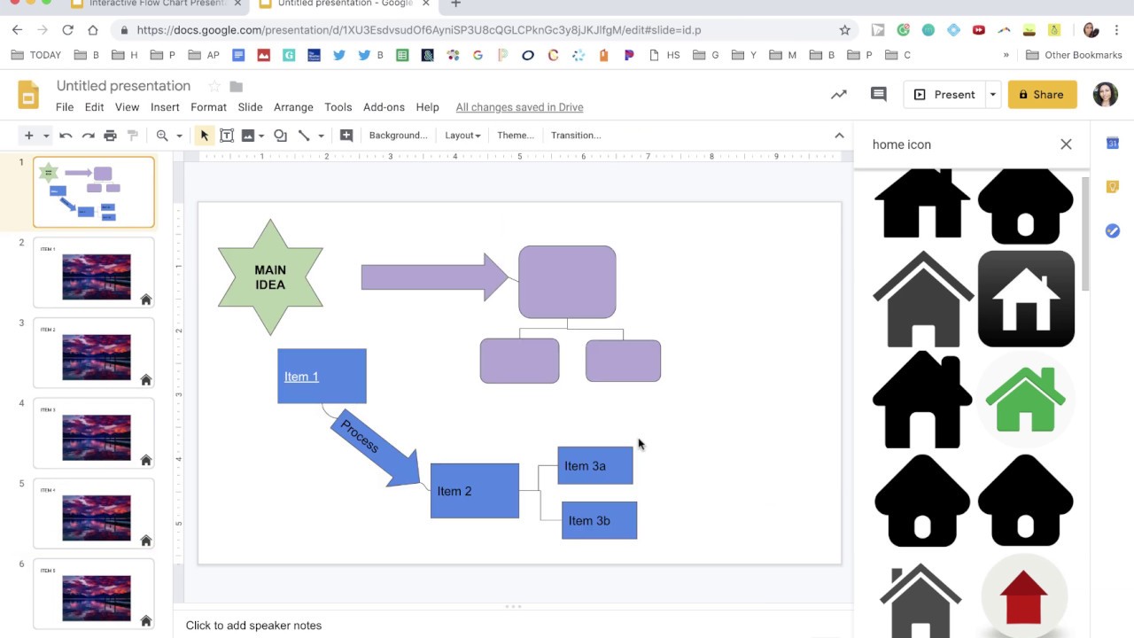 Google Workflow Chart