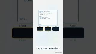 Build Your First Pascal Program