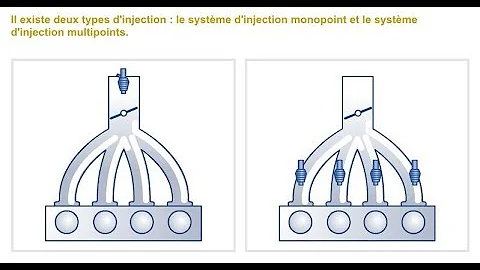 Quel est le principe de l'injection monopoint ?