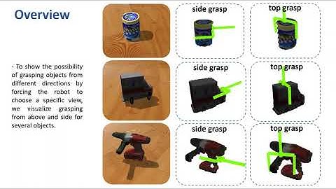 Simultaneous Multi-View Object Recognition and Grasping in Open-Ended Domains