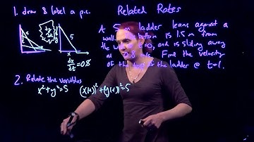 Related rates: sliding ladder | Calculus (derivatives)