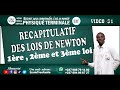 Physique terminale 31 rsum du cours sur les lois de newton sur le mouvement