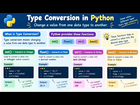 Type conversion in python.