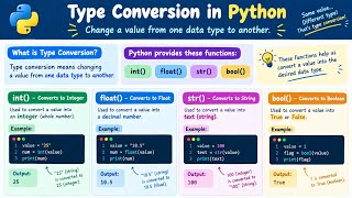 Type conversion in python.