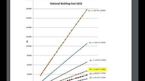 Solomon Appraisal Calculators - Part 1