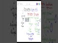 Retrosynthesis Explained in 1 Minute | Organic & Medicinal Chemistry | B.Pharm | M.Pharm | GPAT