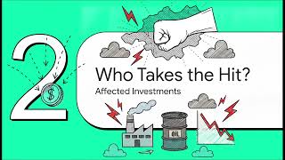 Political Risk - SIE Exam Prep