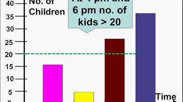Maths - Data Handling- What is a  Bar Chart - English