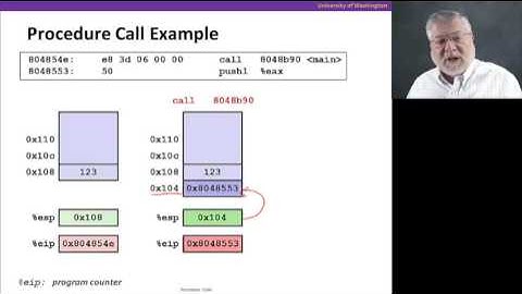 Procedures, Video 2: Call stack