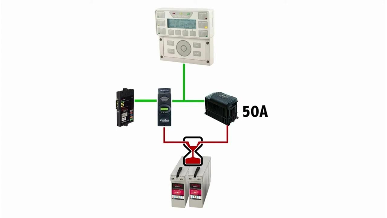 Outback power mate3s system display and controller global charger