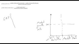 Drawing BCG Matrix