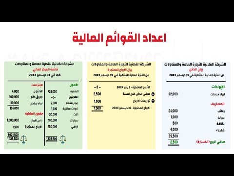 المحاسبة المالية إعداد البيانات المالية من ميزان المراجعة