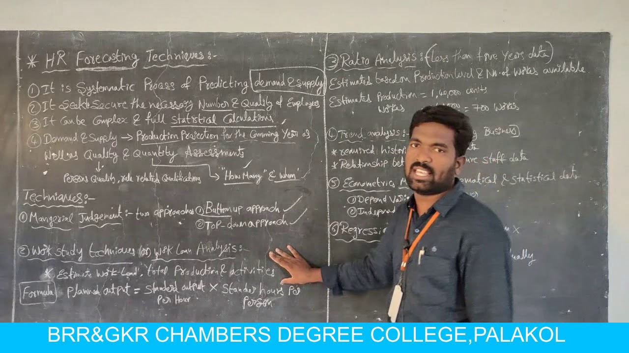 II BBA III SEMESTER - HUMAN RESOURCE MANAGEMENT SESSION 8 - YouTube