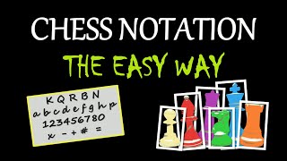 Chess notation explained - The Language of Chess | How to Read & Write Chess Moves