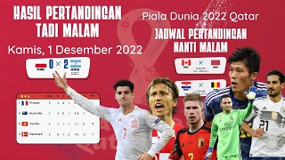 Hasil Pertandingan Tadi Malam | Piala Dunia 2022 Qatar | Polandia vs Argentina