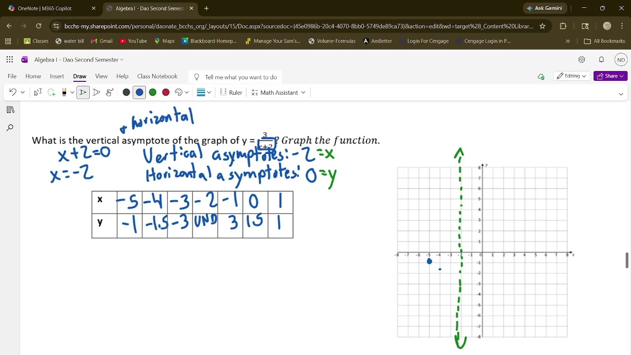 Algebra I:11.7 Graphing Rational Function Day 1 - YouTube