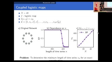 Ergodic Basis Pursuit induces robust sparse network reconstruction