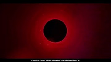 An Adventures journey that takes us to the end of time with the help of our Time Machine.