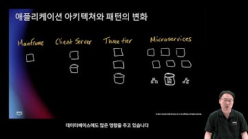업무 목적에 맞는 NoSQL 데이터베이스 선택하기 - 강민석, AWS  솔루션즈 아키텍트 :: AWS Innovate - 데이터 특집