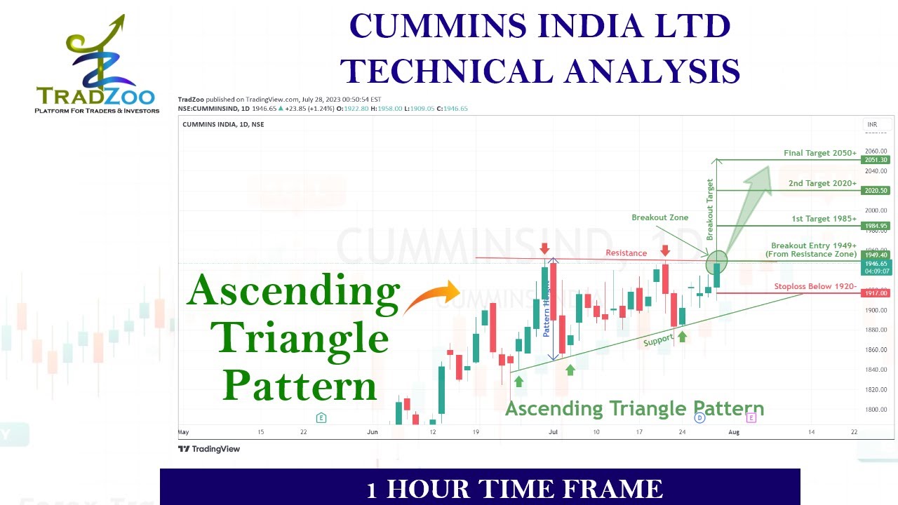 Ascending Triangle pattern breakout in CUMMINSIND - YouTube
