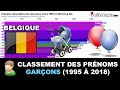 Belgique : Classement des prénoms de GARÇONS (1995 à 2018 ...