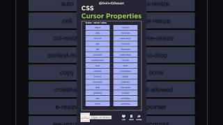 🔥CSS Cursor Properties || Solve It Smart