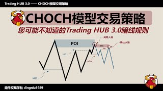CHOCH 模型交易策略｜揭開 Trading Hub 3.0 中的結構轉折暗線