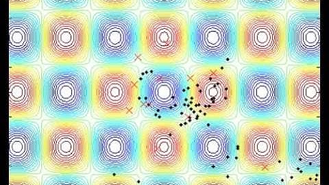 1 Ecological Systems Algorithm (ESA) optimizing Griewank function