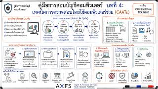 ติวเข้มสอบ CPA | คู่มือสภาวิชาชีพบัญชี บทที่ 4: เทคนิคการตรวจสอบโดยใช้คอมพิวเตอร์ช่วย (CAATs)