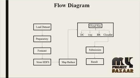 Analyzing Healthcare Big Data with Prediction for Future Health Condition | Final Year Projects 2018