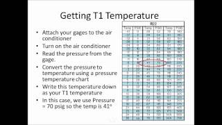 Calculating Super Heat - Best HVAC Companies near Raleigh