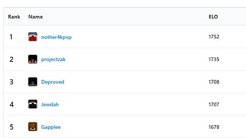 built different (#1 mmc nodebuff)