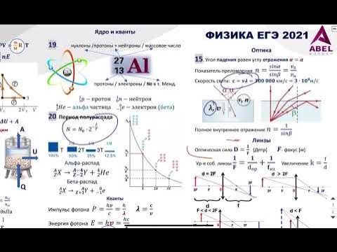 Абель егэ. Шпаргалка егэ профиль 2024. Формулы математика 10-11 класс для егэ. Формулы тригонометрии 9 класс алгебра. Справочные материалы огэ 2022.