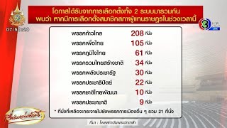 โพลพระปกเกล้าฯ ชี้ ‘ก้าวไกล’ ยังแรง มีสิทธิ์กวาด 208 ที่นั่ง