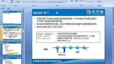 114 容器 迭代器遍历List和Set List迭代器源代码分析 JAVA基础300集最全教程 尚学堂 高淇