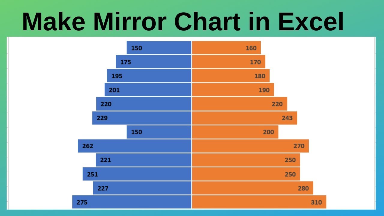 Mirror Bar Chart Powerpoint